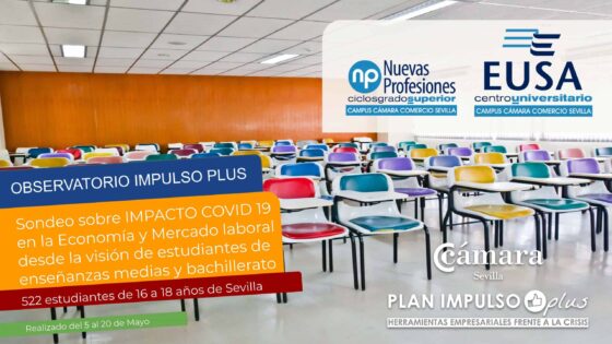 Impacto del  COVID 19 en los jóvenes estudiantes